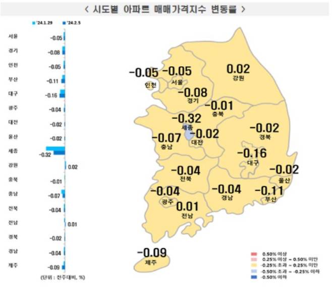 한국부동산원 제공