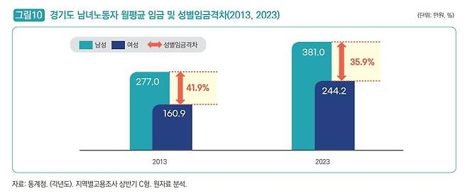 [경기도여성가족재단 제공. 재판매 및 DB 금지]