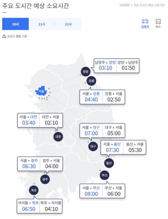 오늘(9일) 오전 10시 기준 주요 도시간 예상 소요 시간. 〈사진=한국도로공사 홈페이지 캡처〉