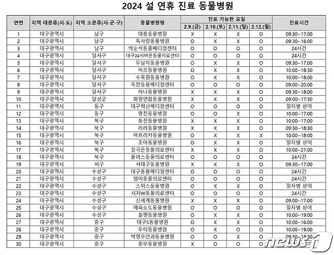 2024 설 연휴 진료 대구지역 동물병원 안내