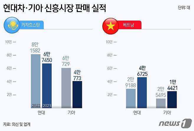 ⓒ News1 윤주희 디자이너