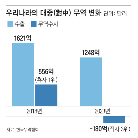 그래픽=이철원