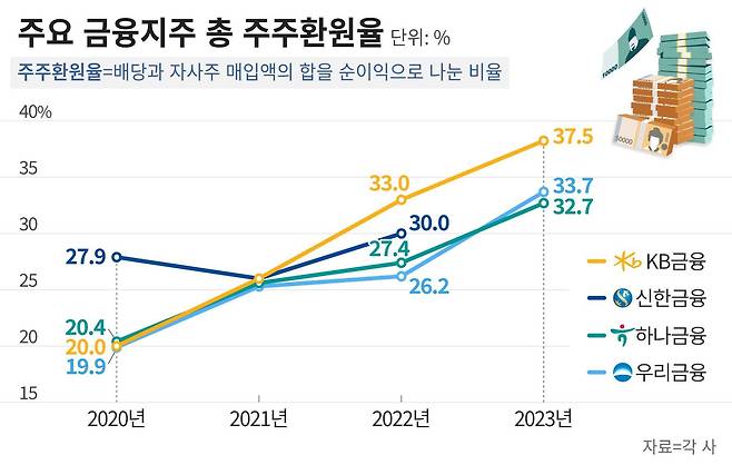 그래픽=정서희