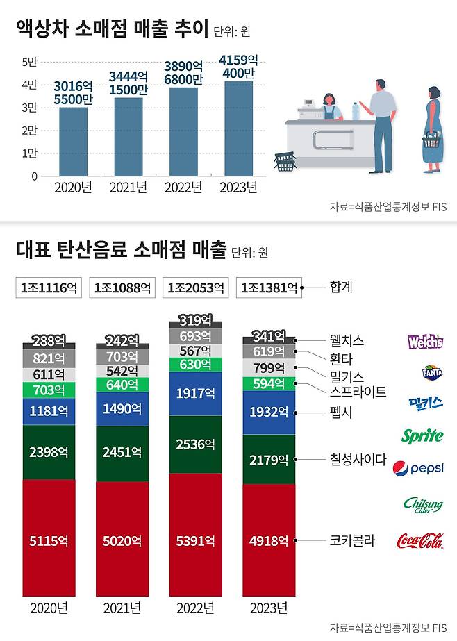 그래픽=정서희