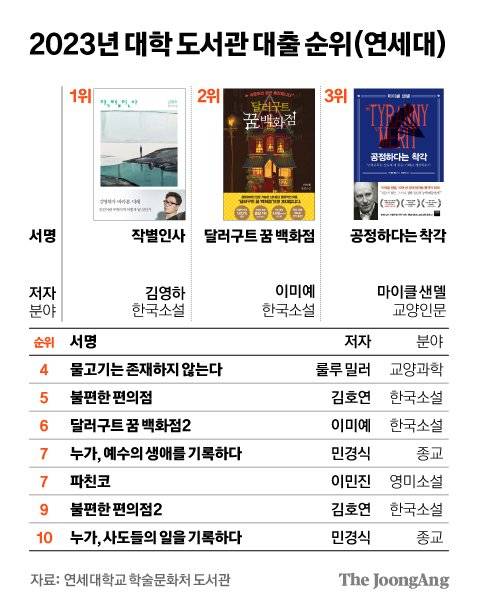 정근영 디자이너