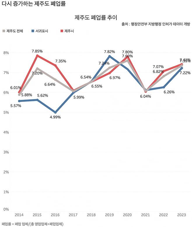 그래프=신현보 기자