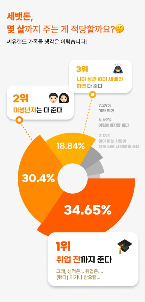 [CU 제공. 재판매 및 DB 금지]