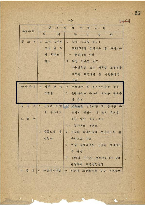 1974년 행정자치부 의정관리국에서 작성한 '신정단일과세의 정착화를 위한 지시' 문건 [국가기록원]