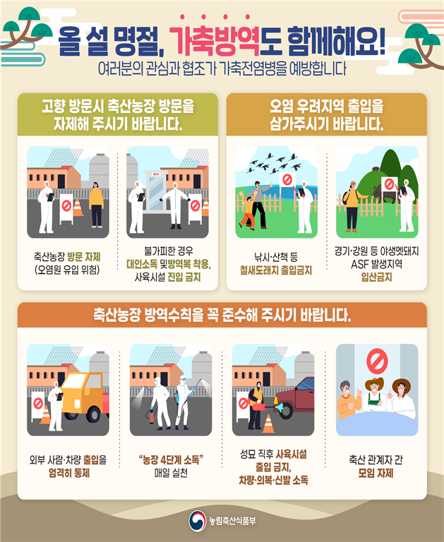 고병원성 조류인플루엔자(AI) 중앙사고수습본부가 제시한 방역 수칙. 농림축산식품부
