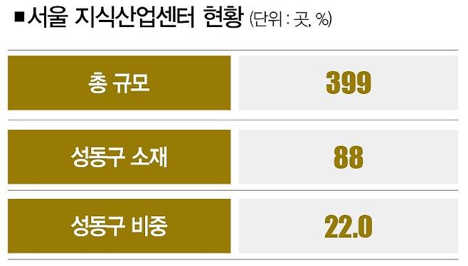 [자료 | 산업통상자원부 팩토리온]