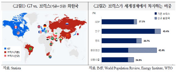 출처=국제금융센터