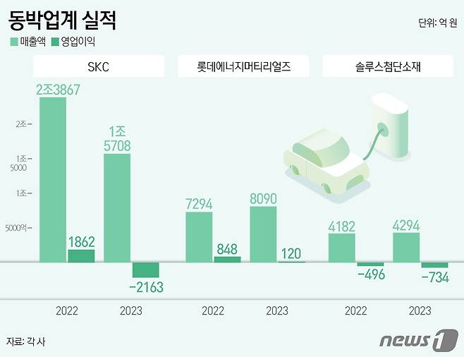 ⓒ News1 김지영 디자이너