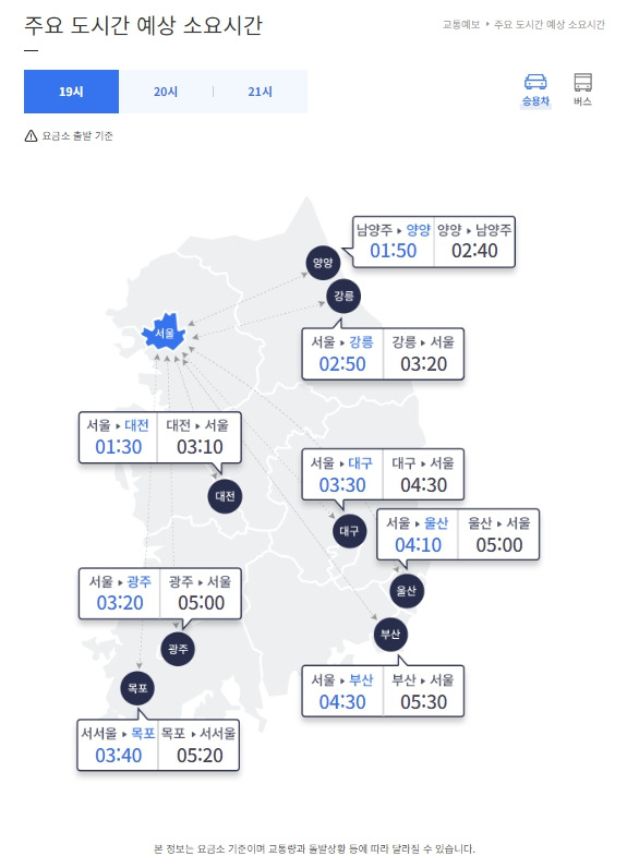 ©고속도로 교통정보 11일 19:00 주요 도시간 예상소요시간