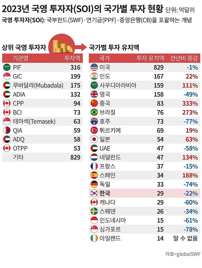 그래픽=손민균