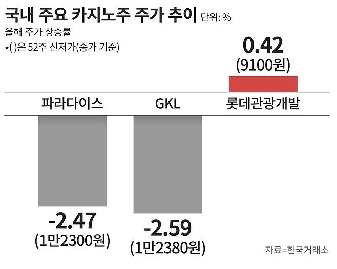 그래픽=손민균