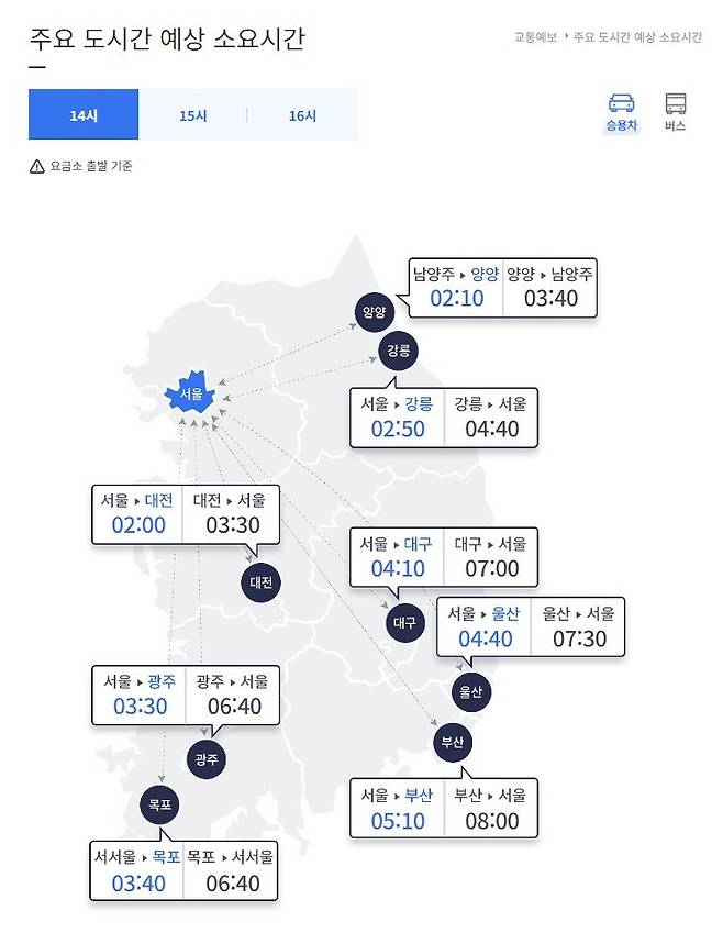 오후 2시 기준 주요 도시 간 예상 소요시간. 사진=한국도로공사 캡처.