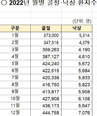 사진= 건강보험공단 자료