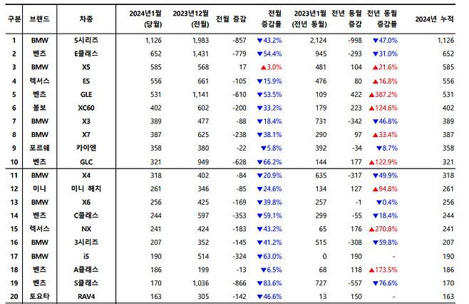 카이즈유 데이터연구소 1월 자동차 판매량. [카이즈유 제공]