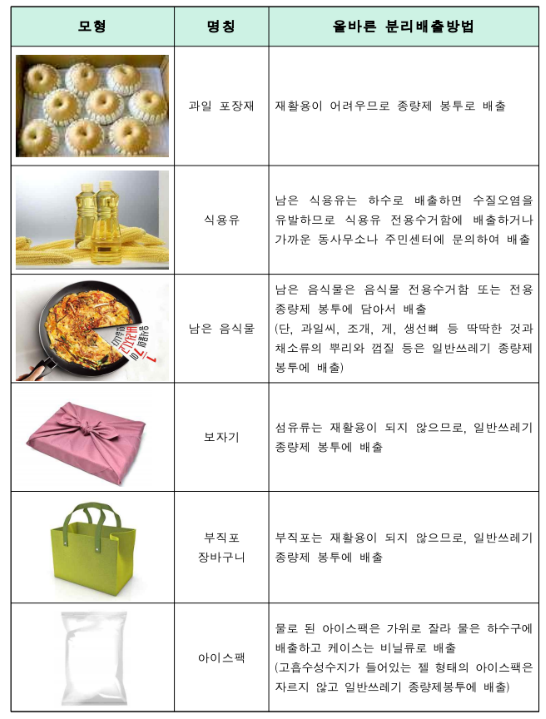 환경부 홈페이지 화면 캡처