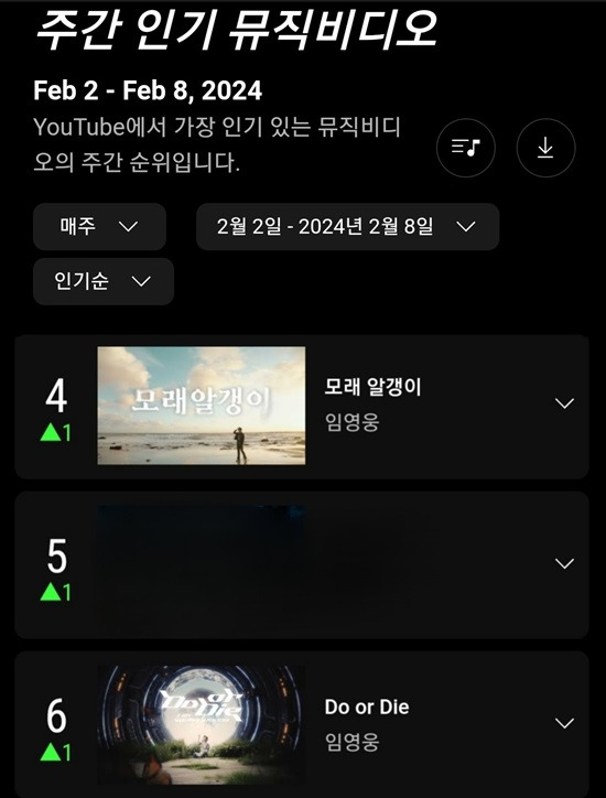 가수 임영웅의 자작곡 '모래 알갱이'가 2월11일 기준 유튜브 주간 인기 뮤직비디오 4위에, 그리고 Do or Die는 6위를 기록 했다. /영웅시대