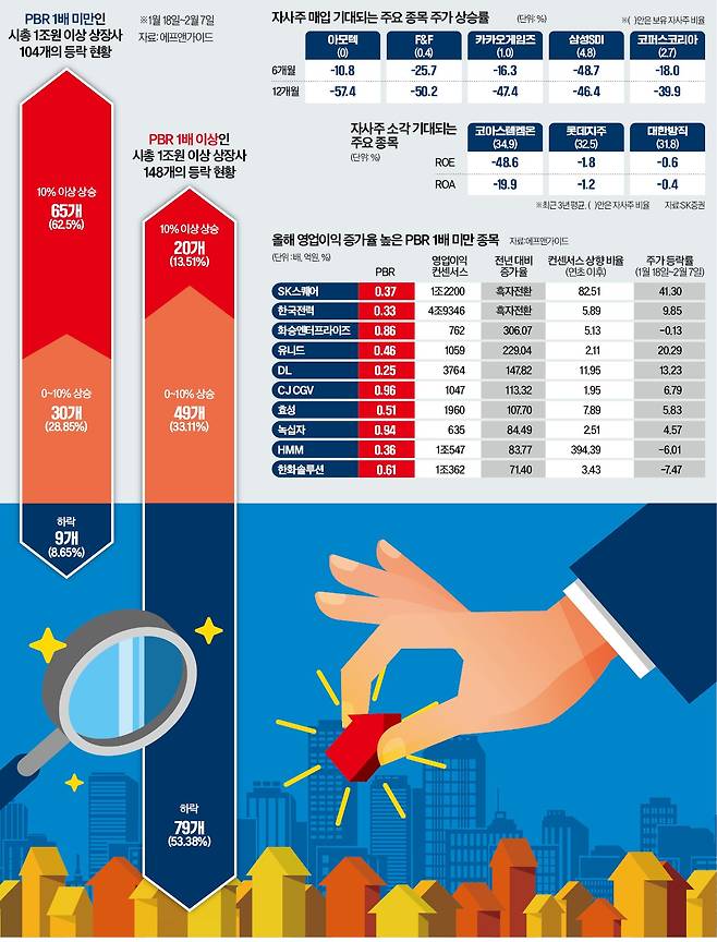 그래픽=전희성 기자