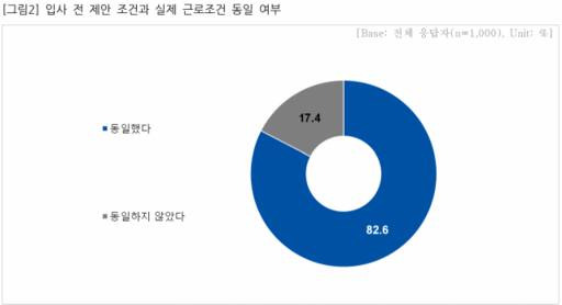 직장갑질119 제공