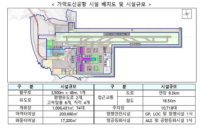부산 가덕도신공항 시설 배치도.(국토교통부 제공)