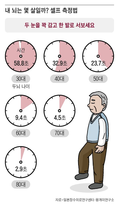 그래픽=조선디자인랩 권혜인