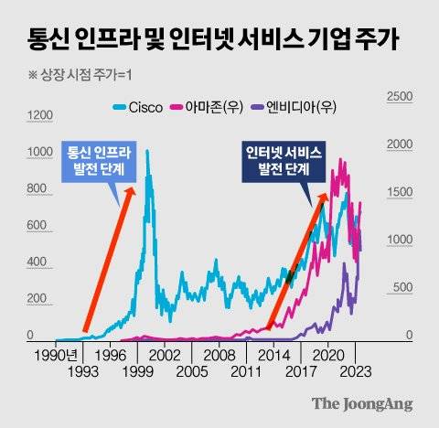 김영희 디자이너