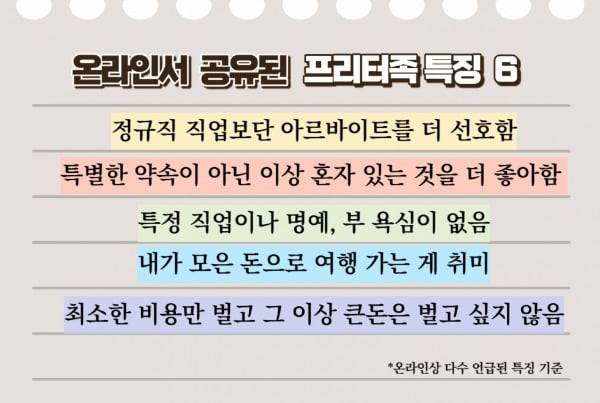 온라인서 뜨고 있는 '프리터족 자가진단 테스트'. /그래픽=김세린 기자