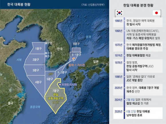 한국 대륙붕 현황 - 한국 대륙붕 현황