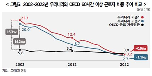 한국경영자총협회 제공