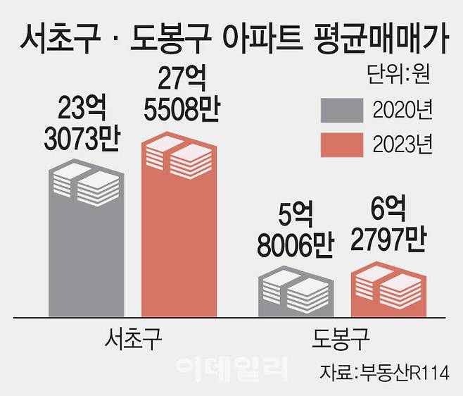 (그래픽= 김일환 기자)