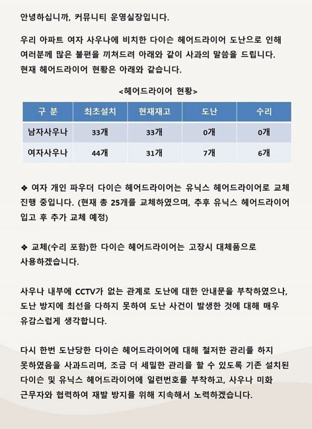 다이슨 헤어드라이어를 배치해 둔 강남의 신축 아파트가 잦은 도난으로 인해 여성 사우나에 있는 헤어 드라이기를 중저가 제품으로 변경하겠다고 공지했다. [사진=온라인 커뮤니티 갈무리]