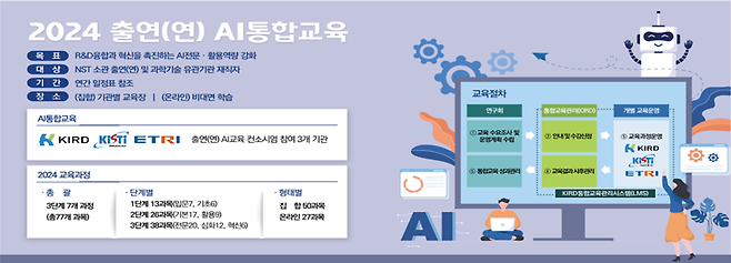 AI 활용해 R&D 역량 강화한다