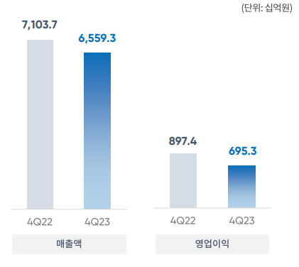 GS 연결 4분기 실적 /사진제공=GS