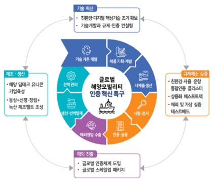 '부산 글로벌 혁신 특구' 성공 조성을 위한 현장 간담회 개최
