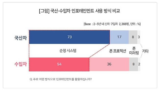 (자료=컨슈머인사이트)