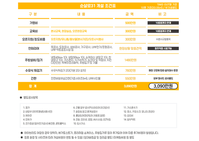 순살로31 창업 비용