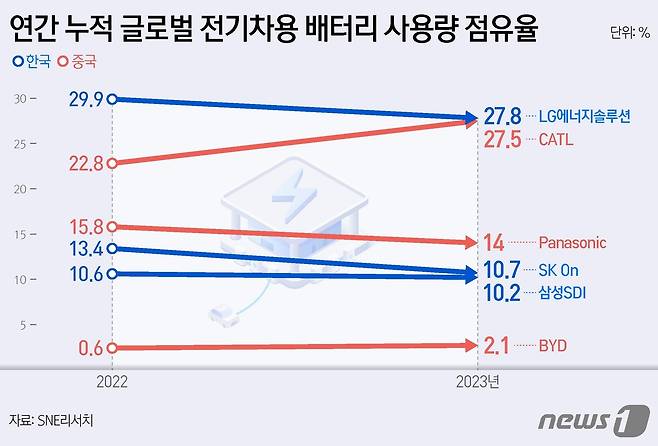 ⓒ News1 양혜림 디자이너