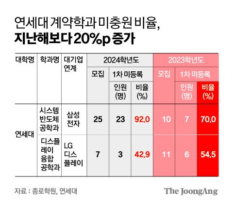 김주원 기자