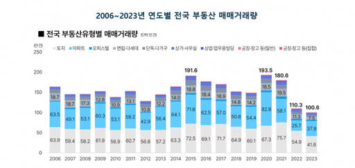 부동산플래닛 제공