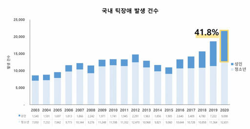 서울대학교병원 제공