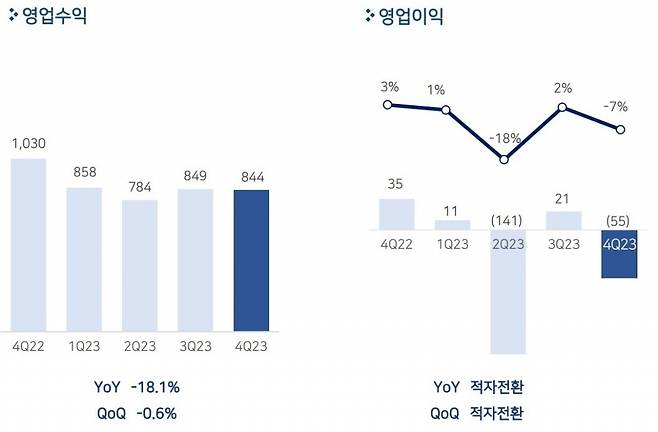 /사진=펄어비스