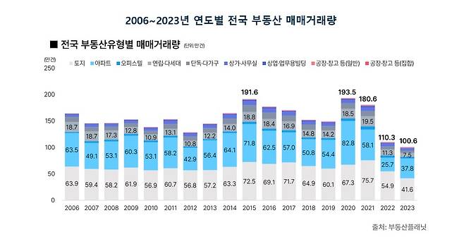 [부동산플래닛 제공]