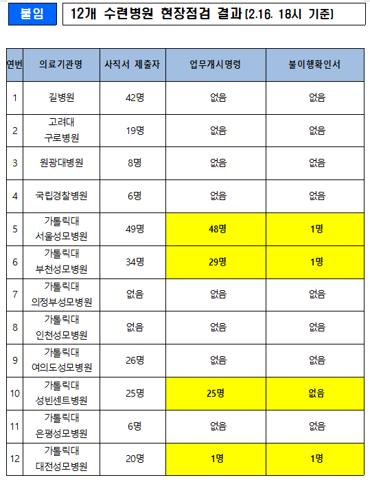 보건복지부 제공