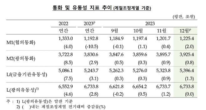 한국은행 제공.