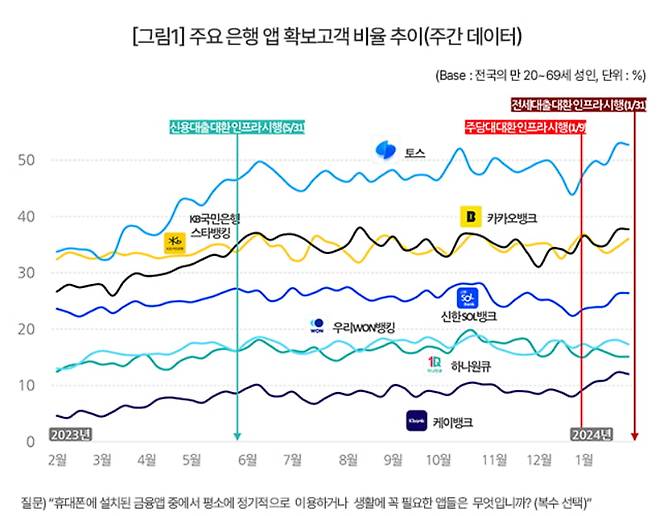컨슈머인사이트