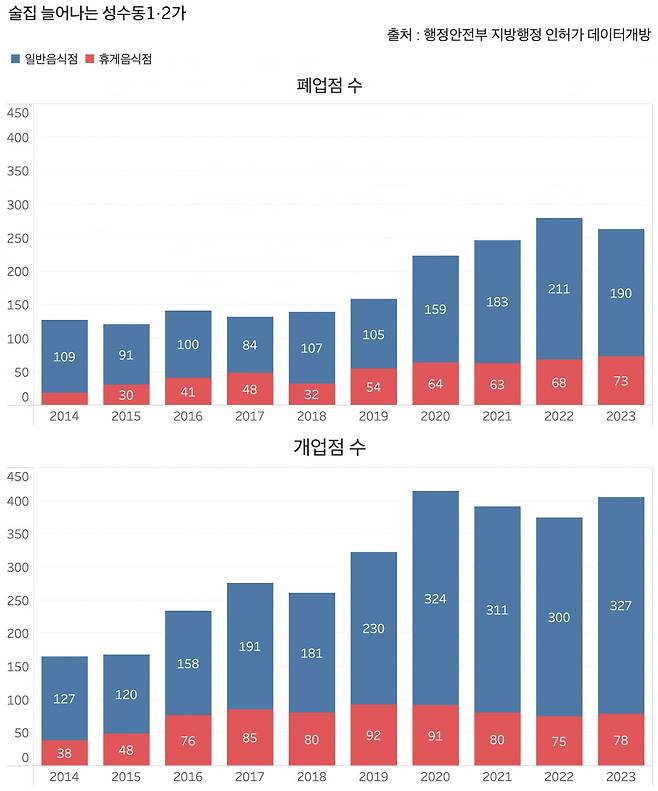 그래프=신현보 기자