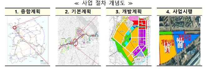 /사진제공=국토교통부